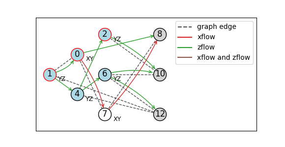 visualization