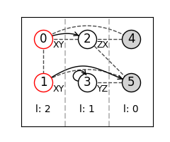 visualization