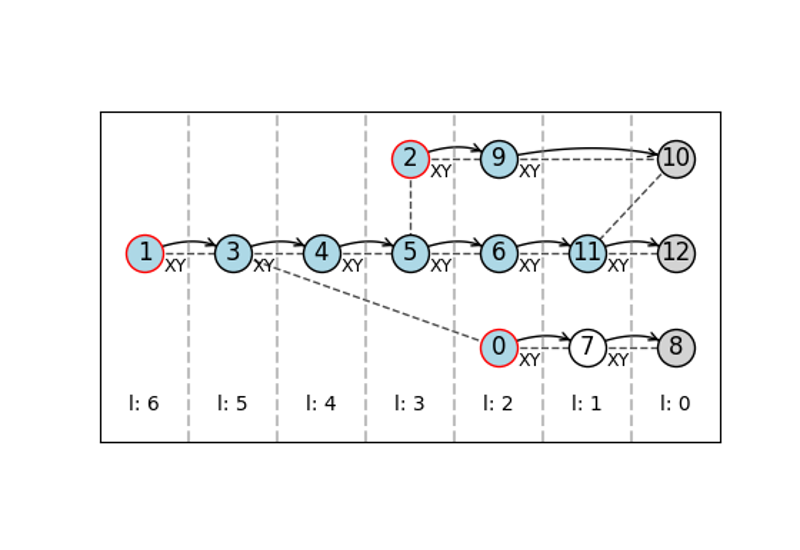 Visualizing the patterns and flows